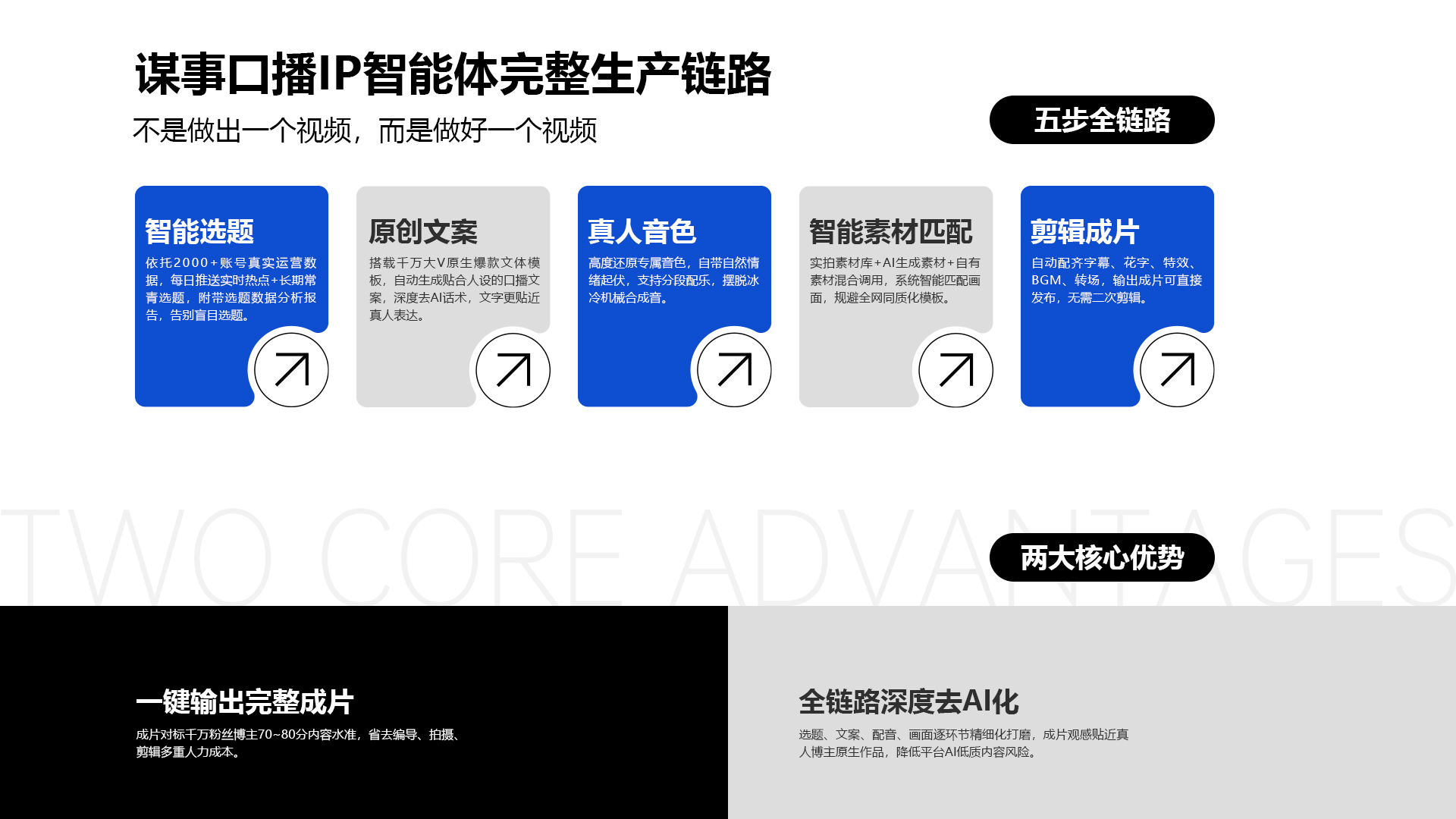 五步全链路生产流程